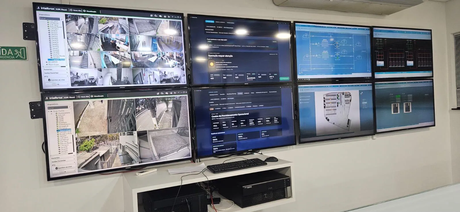 Painéis de monitoramento do centro de operações apresentados pela Mundi Data